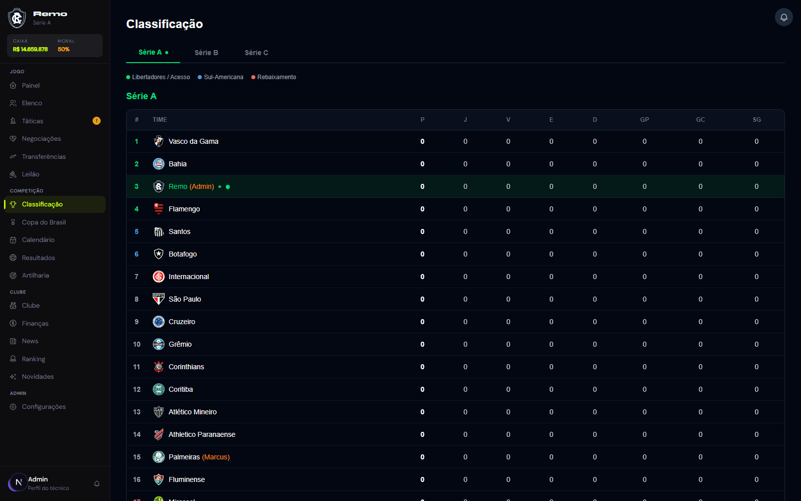 Classificacao real do campeonato